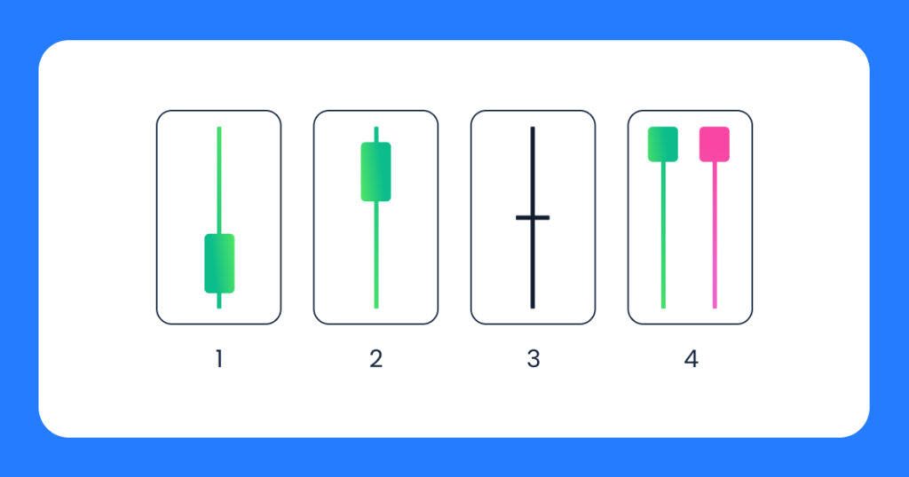 Reading Candlesticks A Key Tool for Understanding Crypto Market Movement