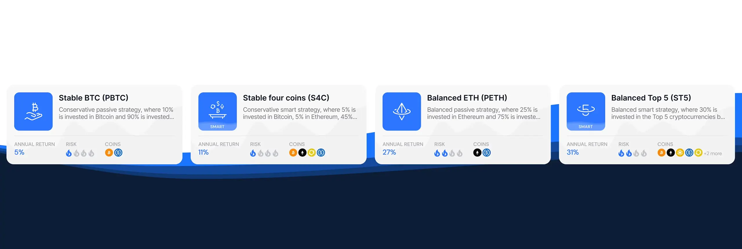 Strategies via API - Veli